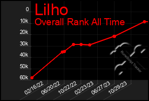 Total Graph of Lilho