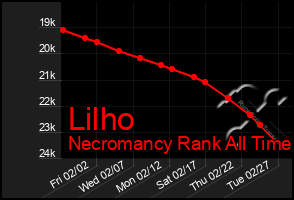 Total Graph of Lilho