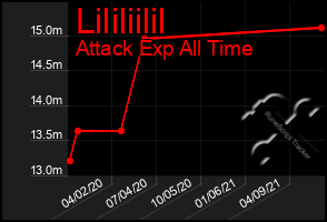 Total Graph of Lililiilil