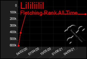 Total Graph of Lililiilil