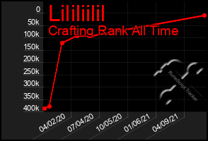 Total Graph of Lililiilil