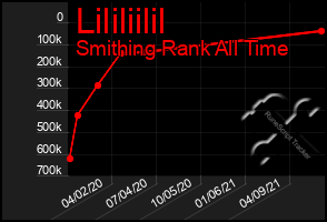 Total Graph of Lililiilil