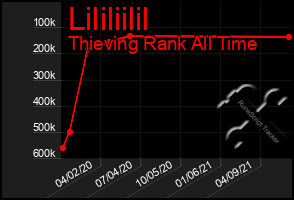 Total Graph of Lililiilil