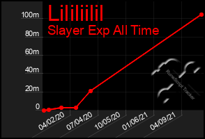 Total Graph of Lililiilil