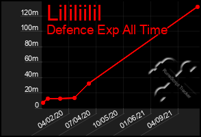 Total Graph of Lililiilil