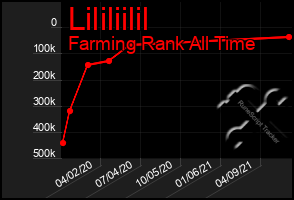 Total Graph of Lililiilil