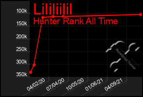 Total Graph of Lililiilil