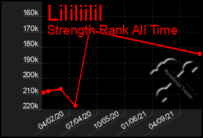 Total Graph of Lililiilil