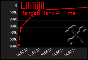 Total Graph of Lililiilil