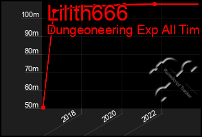 Total Graph of Lilith666