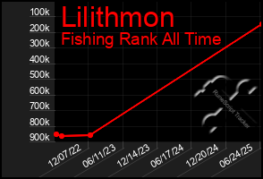 Total Graph of Lilithmon