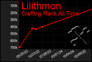 Total Graph of Lilithmon
