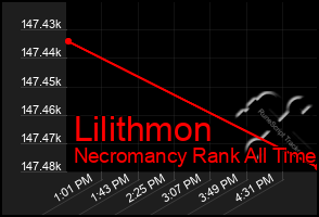 Total Graph of Lilithmon