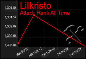 Total Graph of Lilkristo