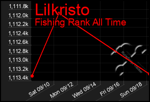 Total Graph of Lilkristo