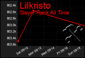 Total Graph of Lilkristo