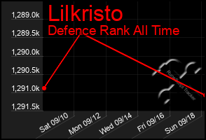 Total Graph of Lilkristo