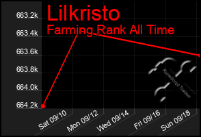 Total Graph of Lilkristo