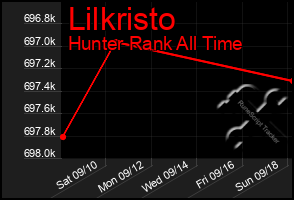 Total Graph of Lilkristo