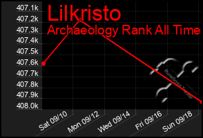 Total Graph of Lilkristo