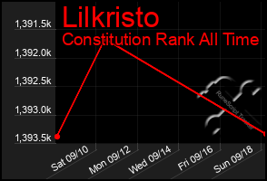 Total Graph of Lilkristo