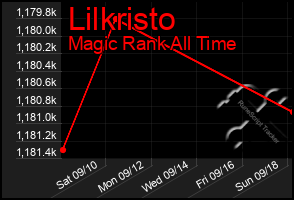 Total Graph of Lilkristo