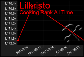 Total Graph of Lilkristo