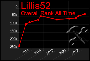 Total Graph of Lillis52