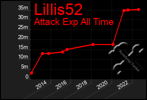 Total Graph of Lillis52