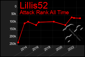 Total Graph of Lillis52