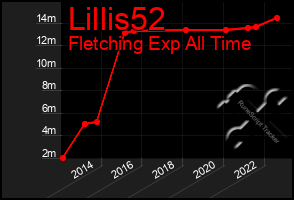 Total Graph of Lillis52