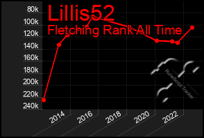 Total Graph of Lillis52