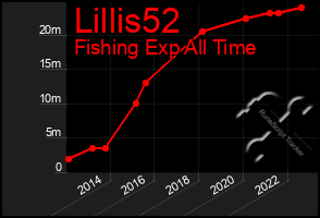 Total Graph of Lillis52