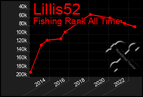 Total Graph of Lillis52