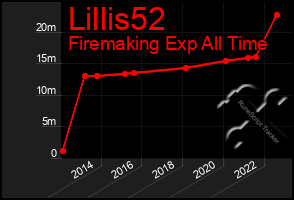 Total Graph of Lillis52