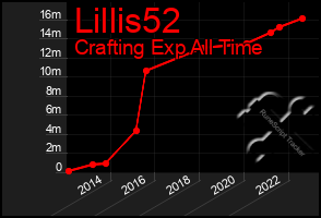 Total Graph of Lillis52