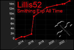 Total Graph of Lillis52