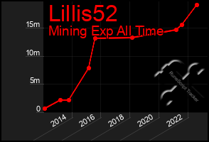 Total Graph of Lillis52