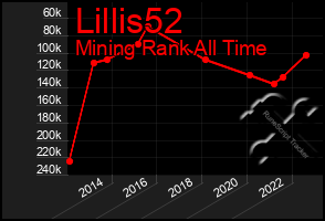 Total Graph of Lillis52