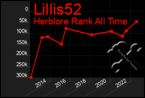 Total Graph of Lillis52