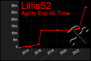 Total Graph of Lillis52