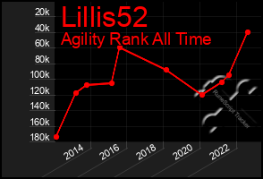 Total Graph of Lillis52