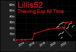 Total Graph of Lillis52