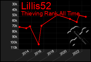 Total Graph of Lillis52