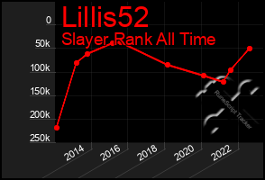 Total Graph of Lillis52