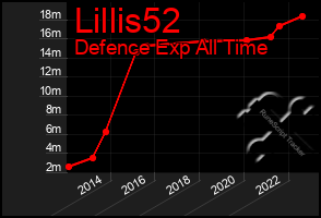 Total Graph of Lillis52