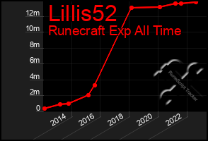 Total Graph of Lillis52