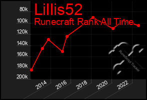 Total Graph of Lillis52