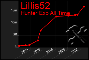 Total Graph of Lillis52