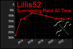 Total Graph of Lillis52